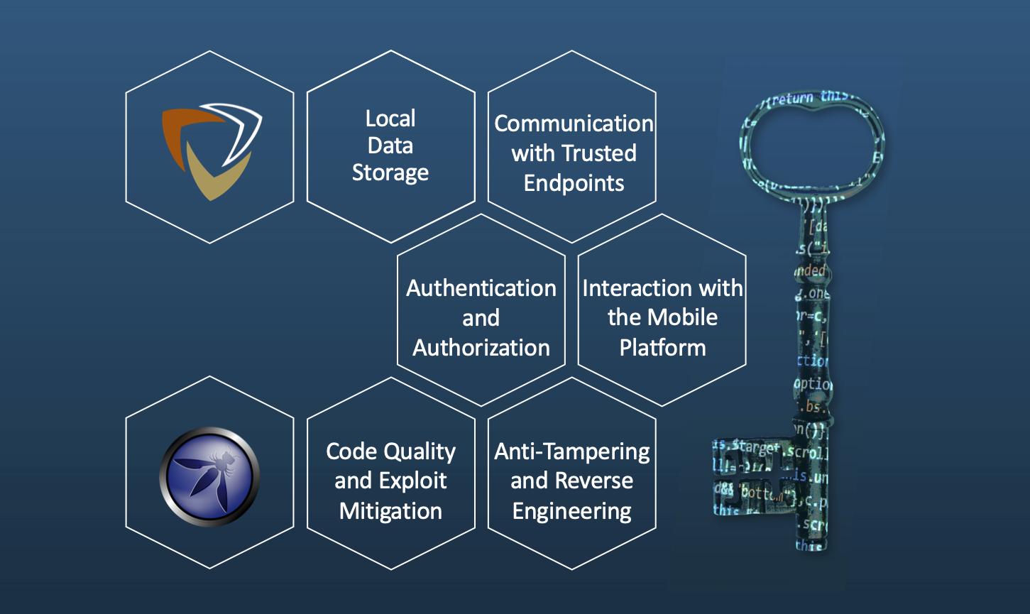 Mobile Pentest (Image Adapted from OWASP MATG)